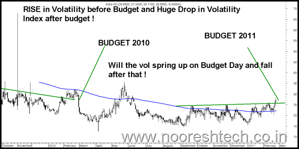 VolBudget