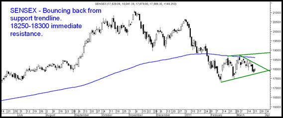 23MarchSensex