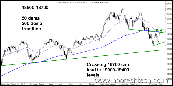 MovingAverages