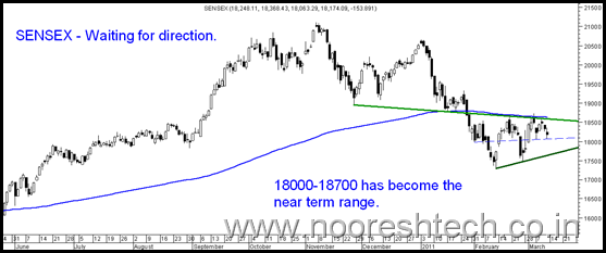 RangeSensex