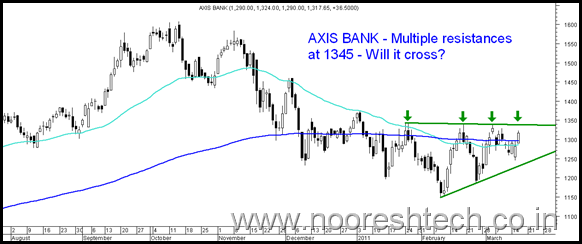 axisbank