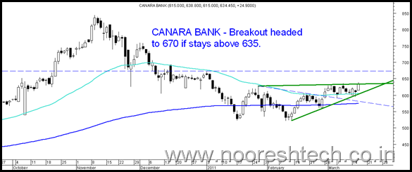 canrabank