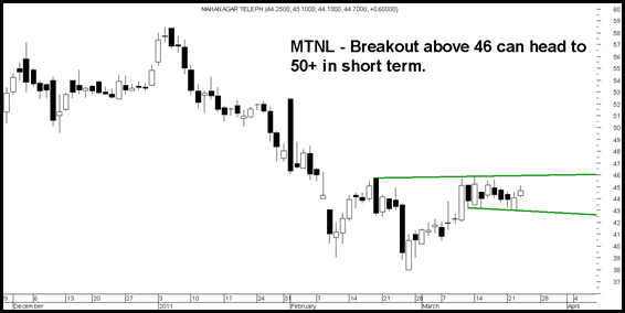 mtnl