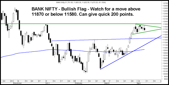 BankNifty