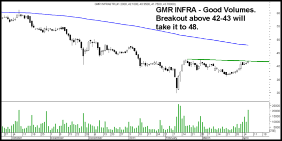 gmrinfra