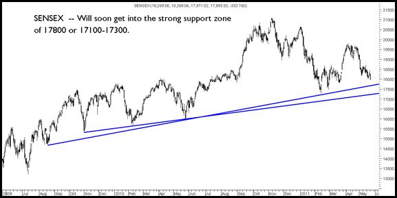 Sensex230511