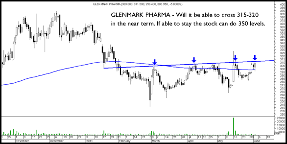 Glenmark