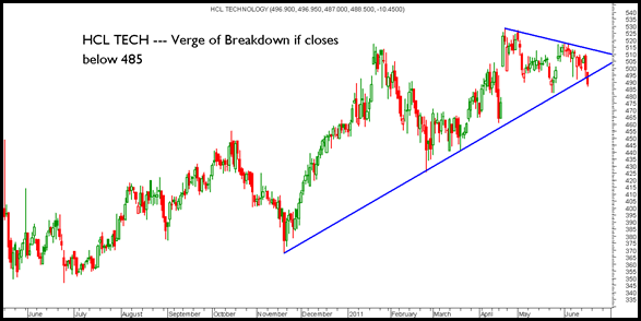 Hcltech