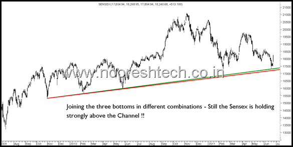 WhySensex