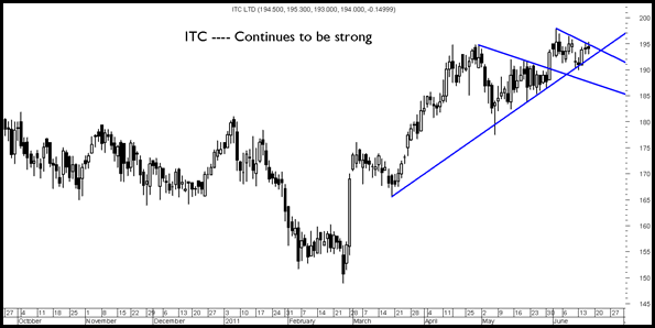 itc