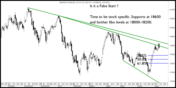 FalseStart