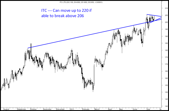 ITC206