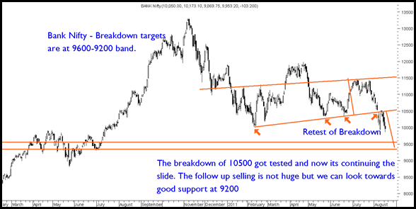 BankNiftyBreakdown