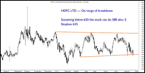 HDFC