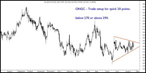 ONGC