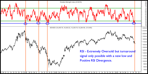 RSISensex