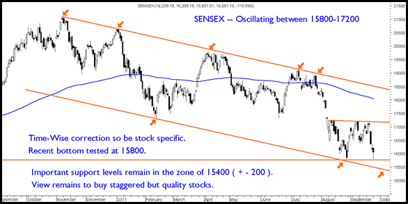 Sensex260911