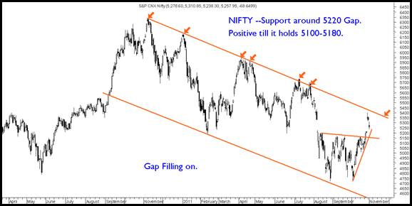 Nifty011111