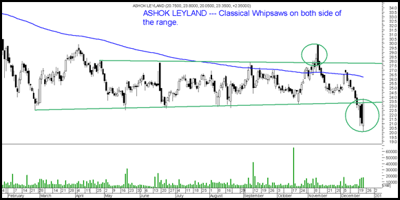 ashokleyland