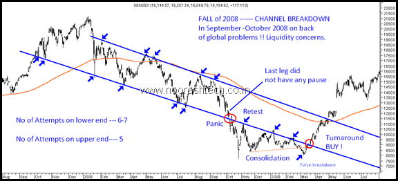 2008BreakdownAnalysis