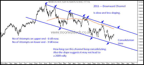 2011consolidation