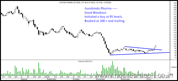 AuroPharma