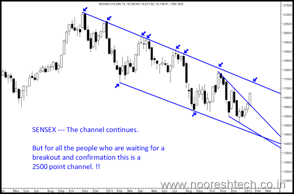 ChannelSensex