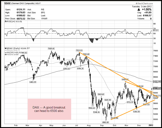 Dax