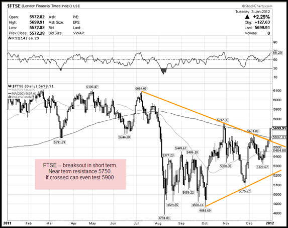 ftse