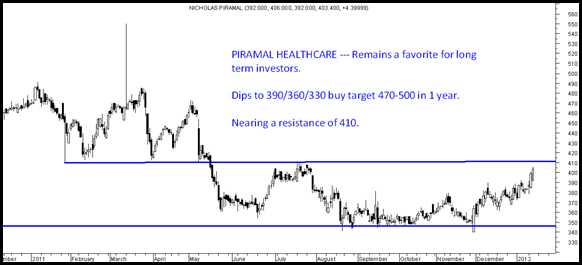 piramal