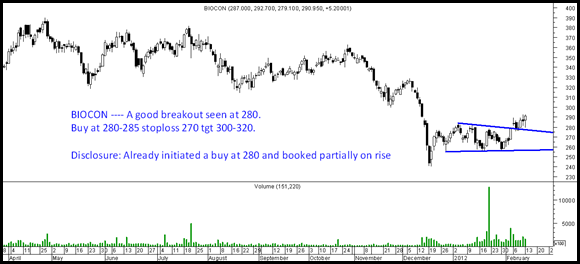 Biocon