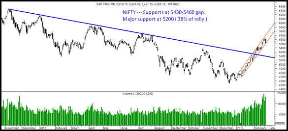 Nifty230212