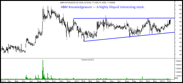 abmknowledge