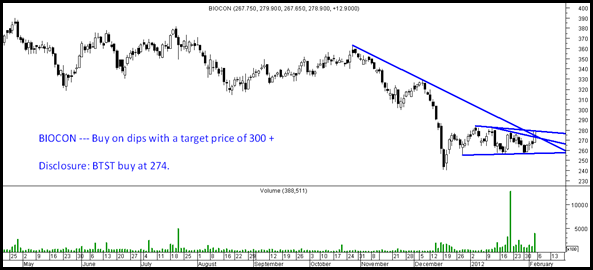 biocon