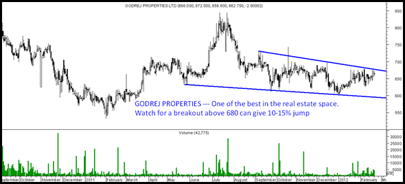 godrejproperties