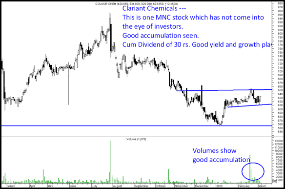 clariant