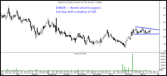 dabur