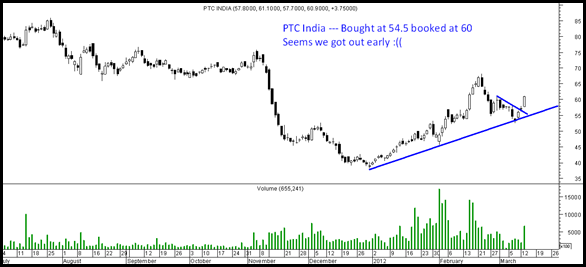 ptcindia