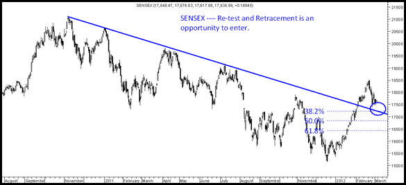 sensex