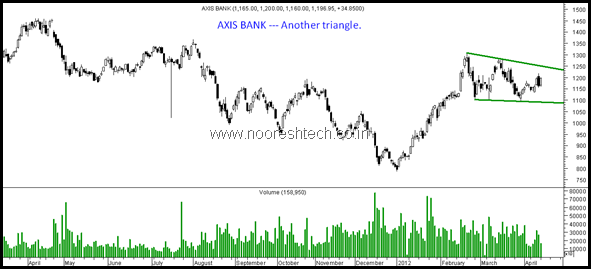 axisbank