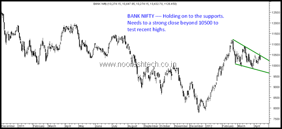 bankNifty