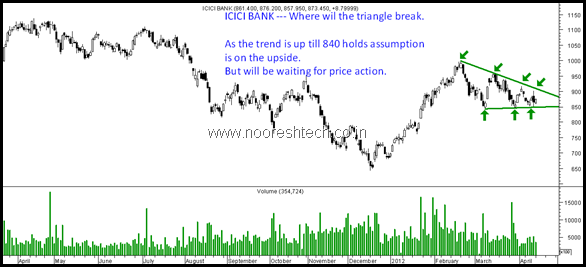 icicibank