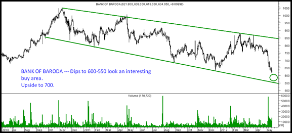 BankofBaroda