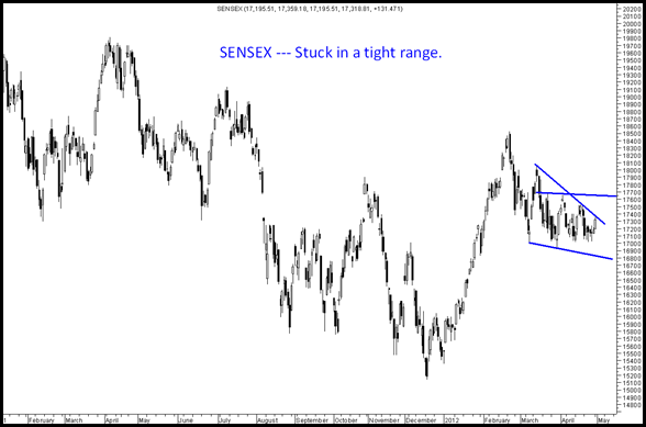 Sensex