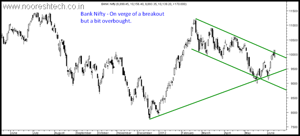 BankNifty