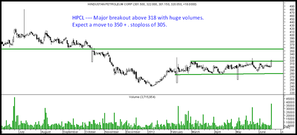 HPCL