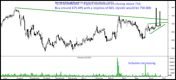 Tech Mahindra