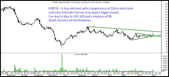 Fortis