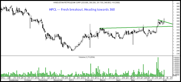 HPCL