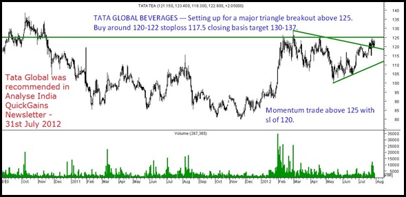 Tata Global 31st july 2012